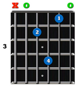 Substituting Chords: Am+9
