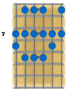 Guitar Modes - B Phrygian Block Position
