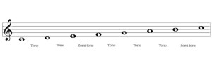 Guitar Modes - The C Majors Scale