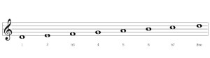Guitar Modes - The D Dorian Scale