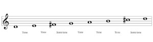 Guitar Modes - The D Major Scale