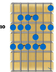 Guitar Modes - D Mixolydian Block Position