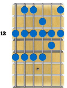 Guitar Modes - E Aeolian Block Position