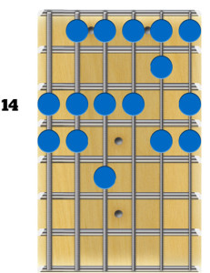 Guitar Modes - F# Locrean Block Position