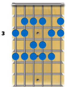 Guitar Modes - G Ionian Block Position