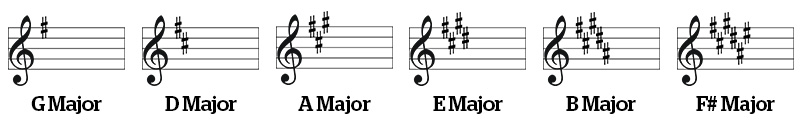 violin-online-key-signatures