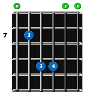 Substituting Chords – 10 must know shapes - The Lick Factory | BLOG